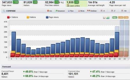Web Blog yng Ramai -